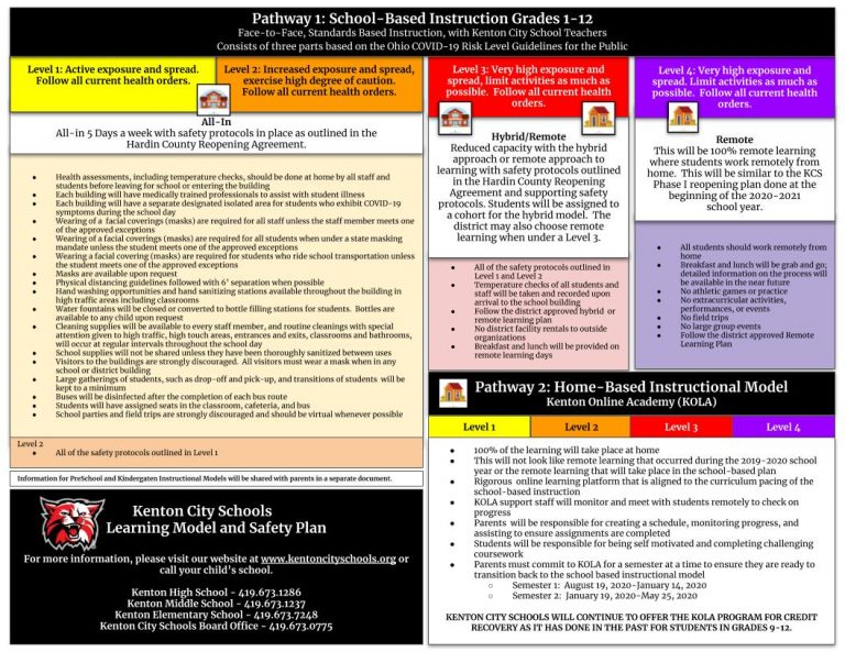 Press release for Aug. 5th, 2020 School Reopening Kenton City Schools